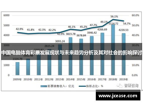中国电脑体育彩票发展现状与未来趋势分析及其对社会的影响探讨
