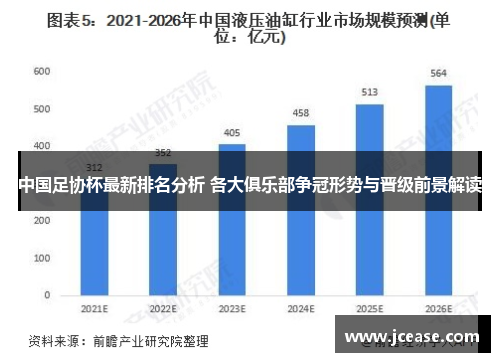 中国足协杯最新排名分析 各大俱乐部争冠形势与晋级前景解读