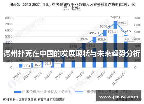 德州扑克在中国的发展现状与未来趋势分析
