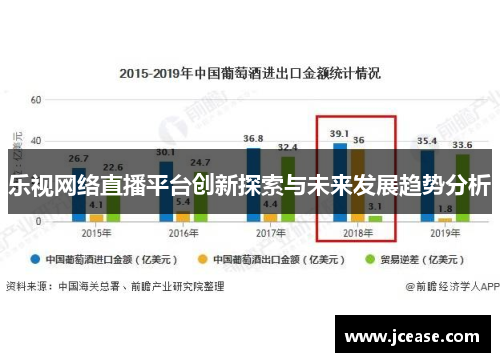 乐视网络直播平台创新探索与未来发展趋势分析