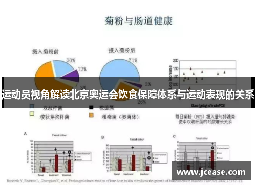 运动员视角解读北京奥运会饮食保障体系与运动表现的关系