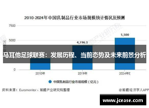 马耳他足球联赛：发展历程、当前态势及未来前景分析